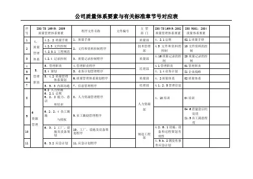 质量体系要素与标准对应表