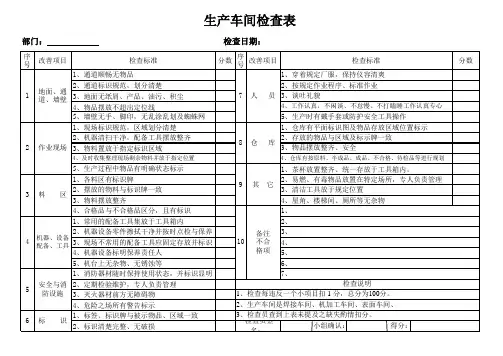 生产车间检查表