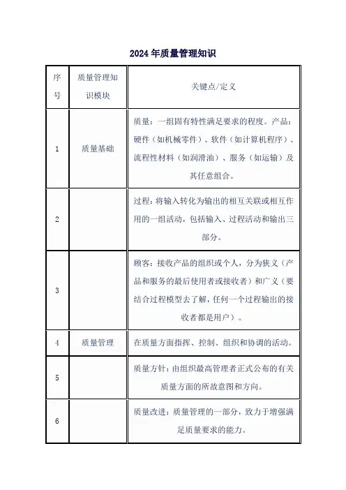 2024年质量管理知识