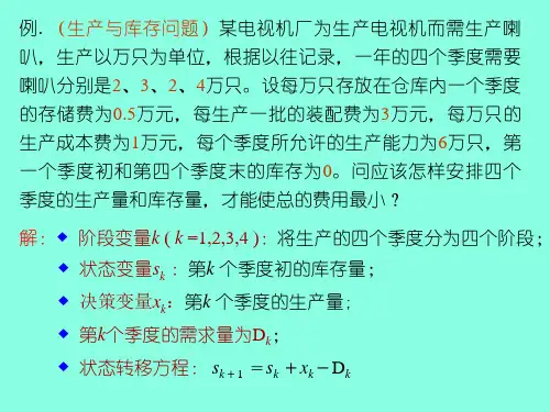 《管理运筹学》案例演示(动态规划)