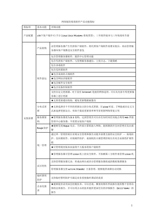 McAfee网络版杀毒软件招标参数---银江9-21