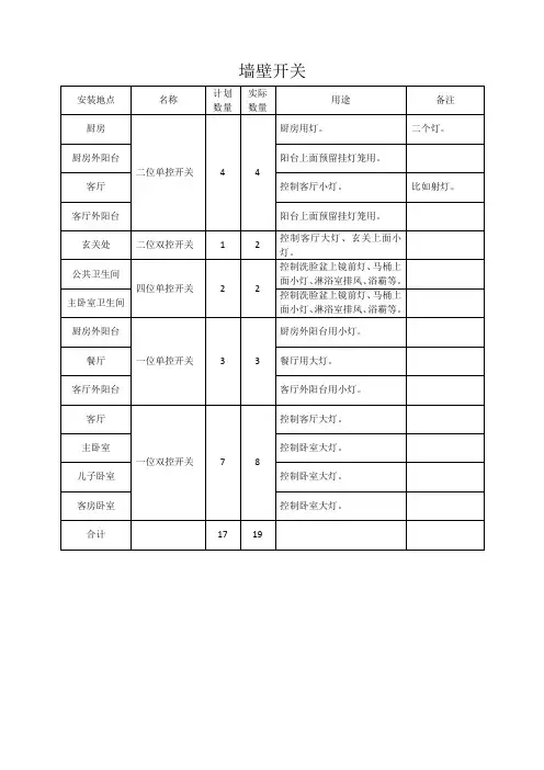 墙壁开关计划2