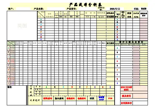 钢铁行业产品成本分析表模板