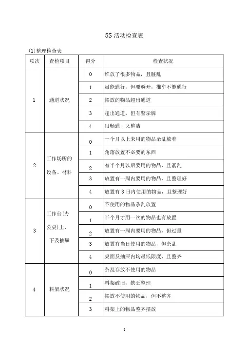 某公司5s活动检查表