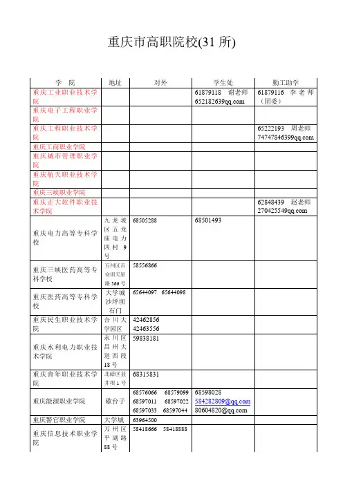 重庆高职院校名单