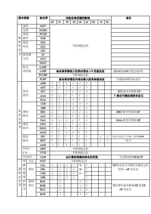 指令对标志寄存器的影响总结