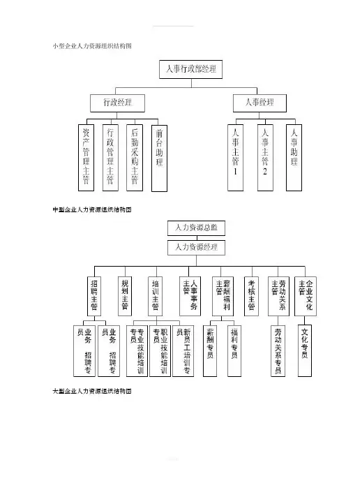 企业人力资源组织结构图(1)