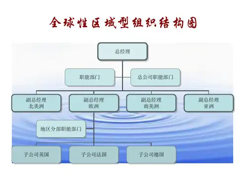 组织结构图例PPT课件