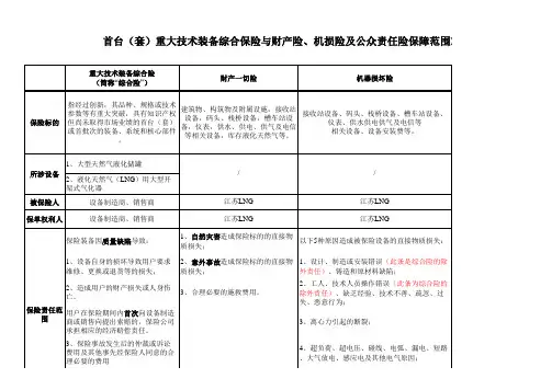 首台(套)重大技术装备保险与财产险、机损险保障范围对比表