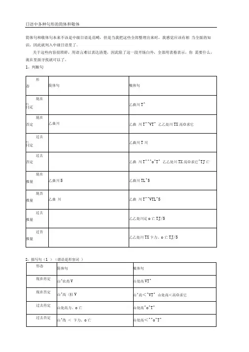 日语中各种句形的简体和敬体