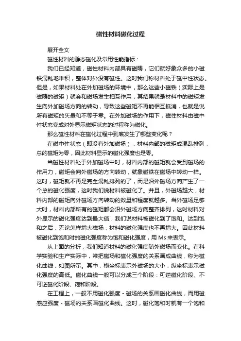 磁性材料磁化过程