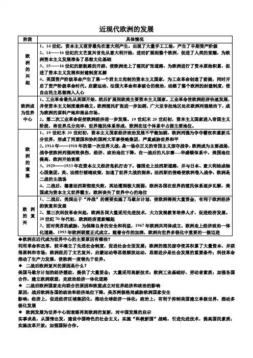 近现代欧洲的发展
