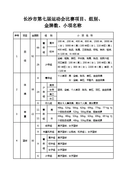 长沙市第七届运动会比赛项目,组别,
