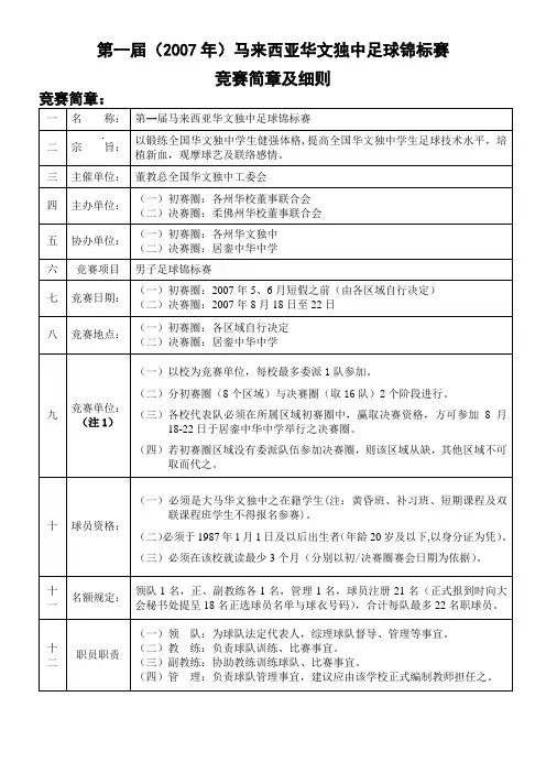 第一届(2007年)马来西亚华文独中足球锦标赛