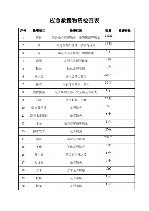 应急救援物资检查表