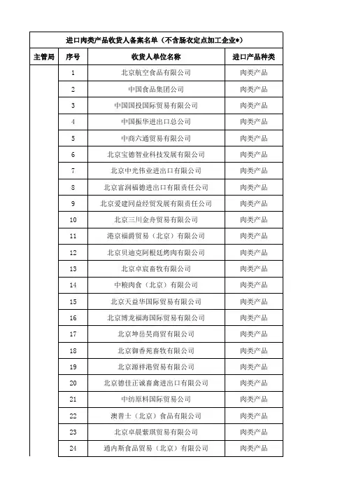 进口肉类产品收货人备案名单2015