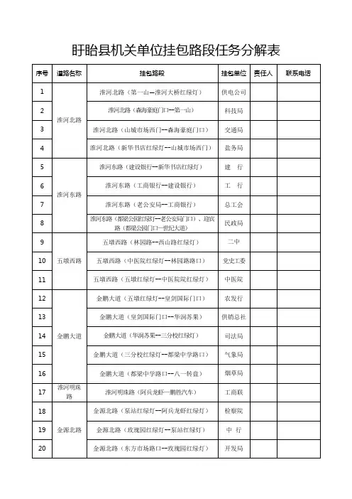 盱眙县机关单位挂包路段任务分解表 (1)