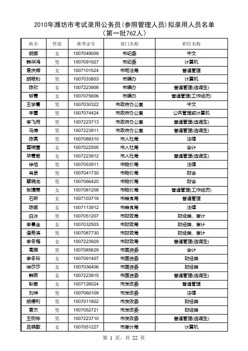 2010年潍坊市公务员第一批公示名单