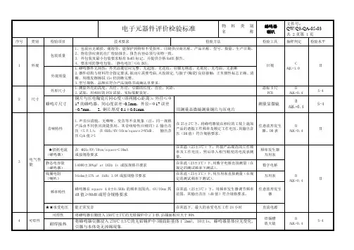 蜂鸣器喇叭IQC来料检验作业指导书