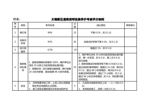 路灯维护考核细则