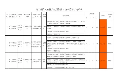 施工升降机安拆及使用作业活动风险评价清单表