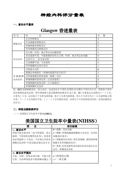 神经内科评分量表