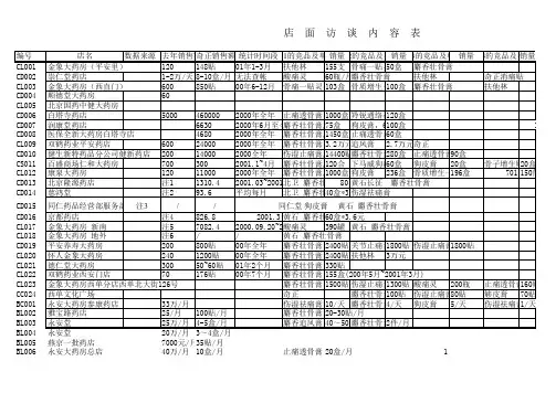 和君创业—奇正藏药咨询方案-北京市场原始数据