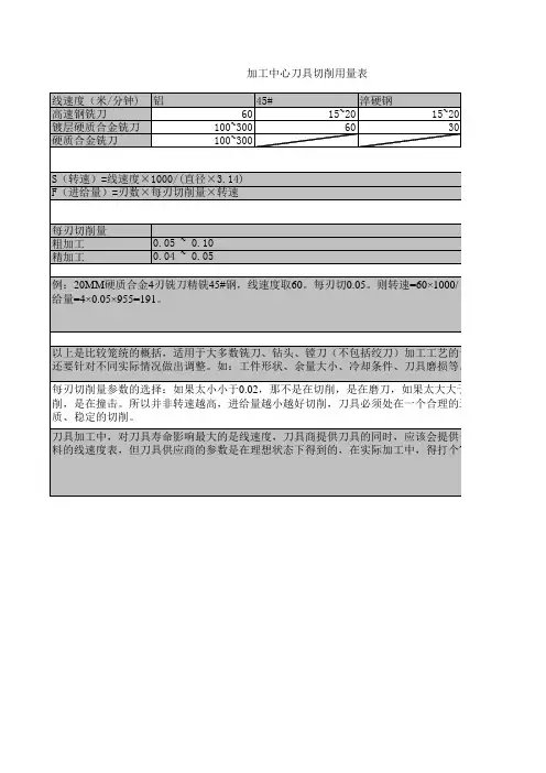 刀具切削用量表