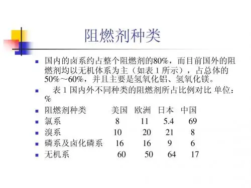 阻燃剂种类