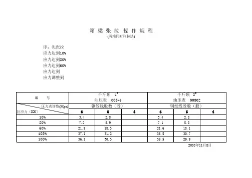箱梁张拉(油压表读数)计算程序