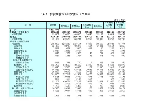 江苏社会发展经济数据：14-8 住宿和餐饮业经营情况(2018年)