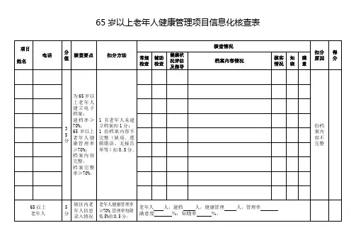 65岁以上老年人健康管理项目信息化核查表