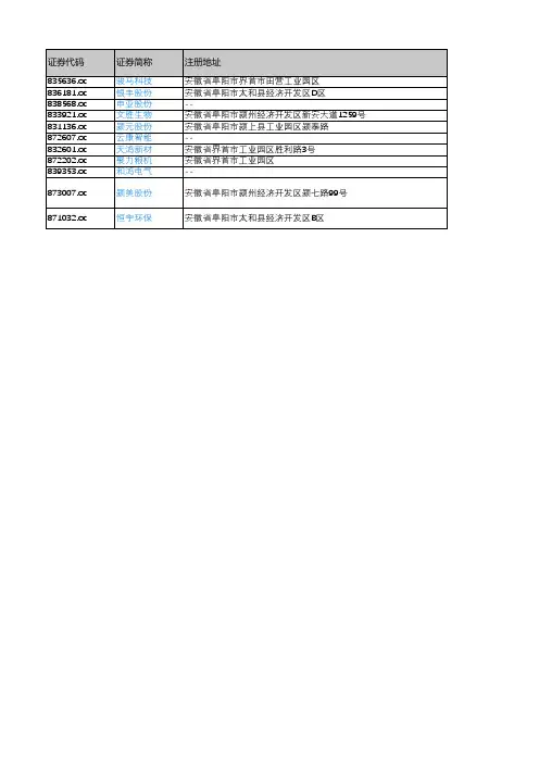 产城会-阜阳市重点企业(新三板上市公司)2018年营业收入及利润情况