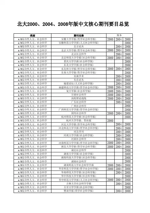 北大2000、2004、2008年版中文核心期刊要目总览
