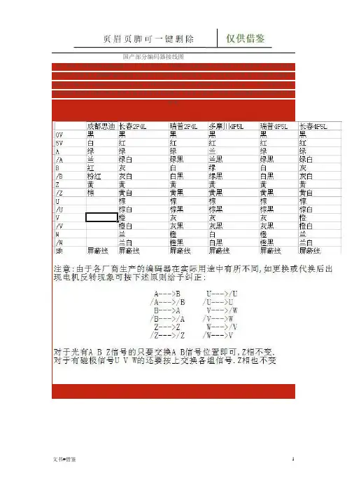 编码器接线图集合(借鉴实操)