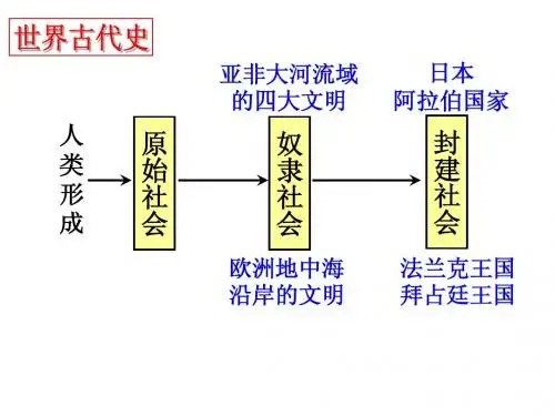 世界古代史复习练习