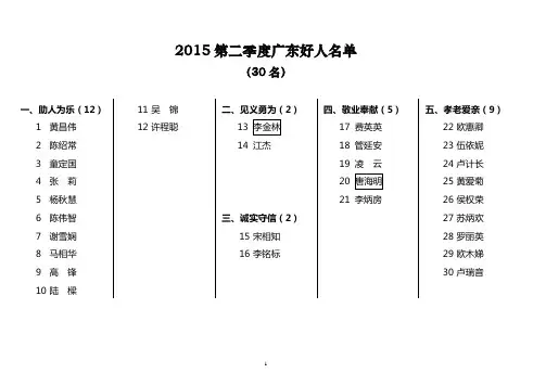 广东好人推荐人选汇总表