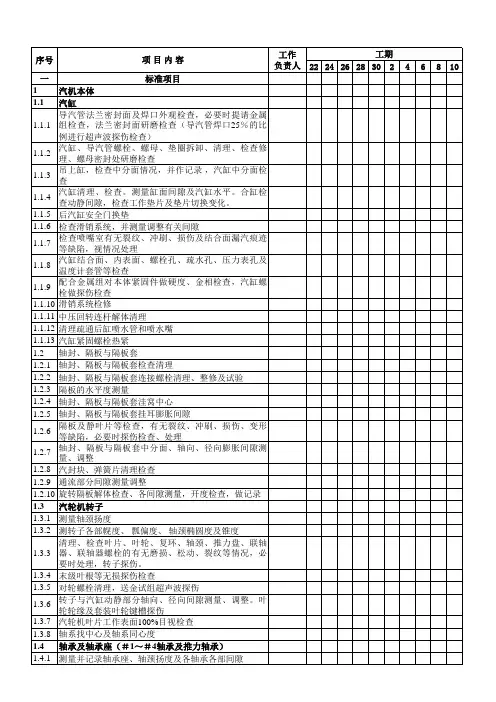 大修标准项目