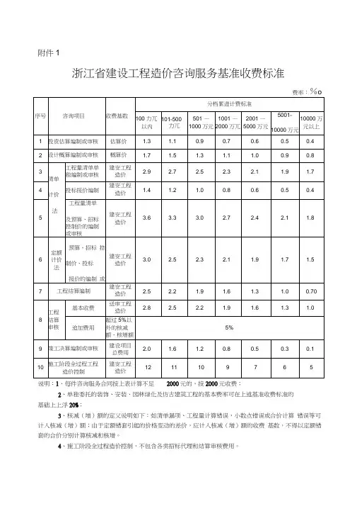 浙江省收费标准
