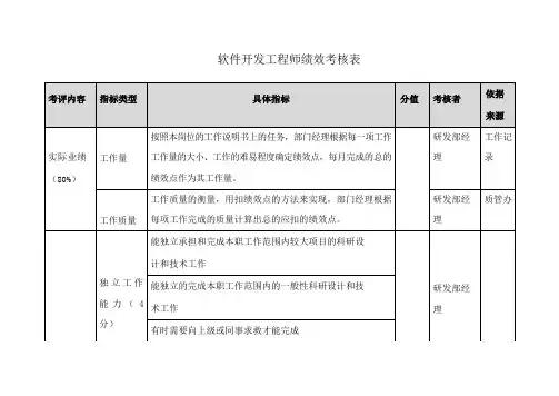 软件开发工程师绩效考核表