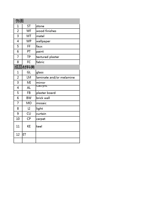 装修材料表——常用材料代号(中英文)