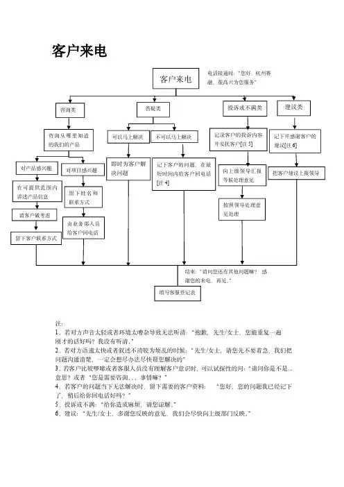 电话接听流程客服电话接听流程
