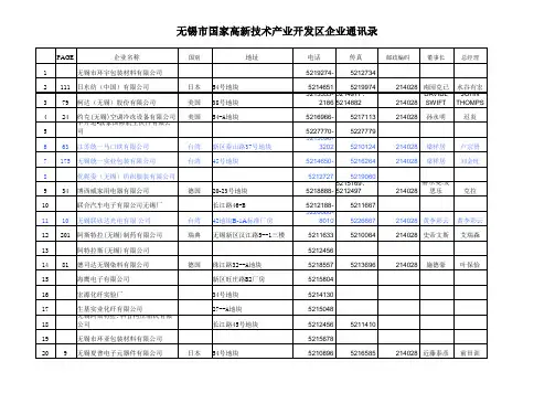 无锡最全外企(外资企业)名单