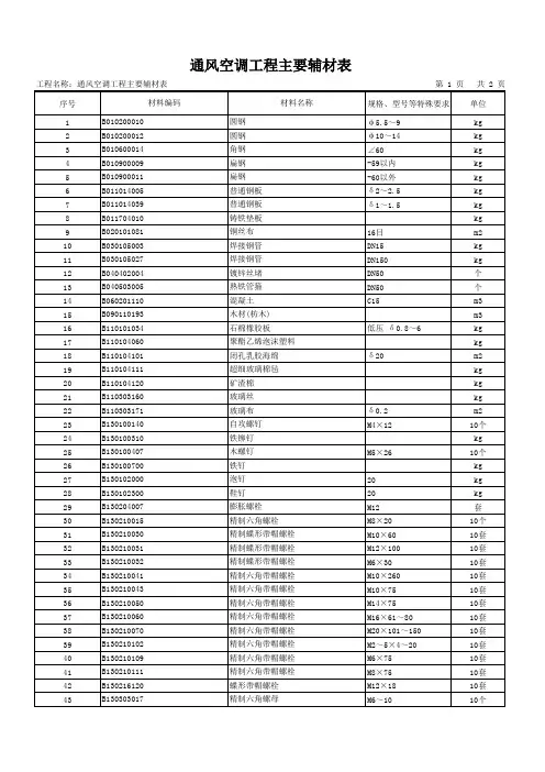 通风空调工程主要辅材表