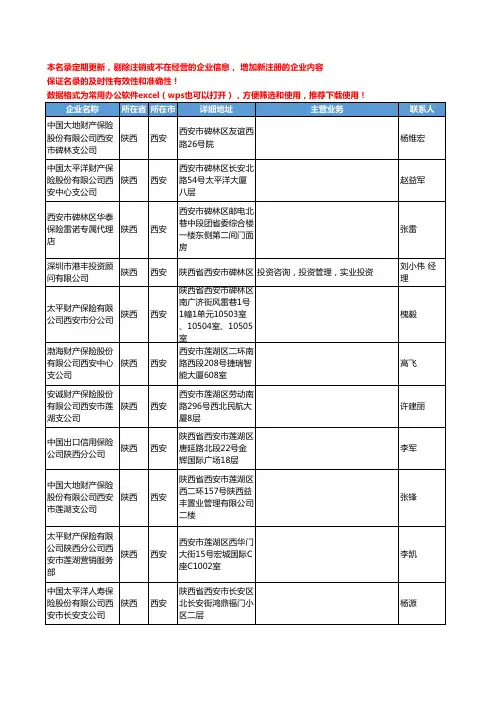 2020新版陕西省保险工商企业公司名录名单黄页联系方式大全167家
