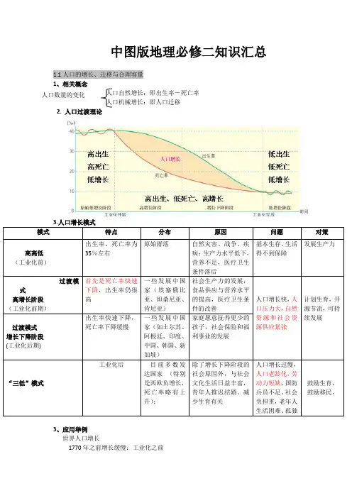 中图版地理必修二知识汇总