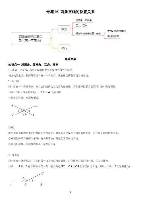 专题 两条直线的位置关系(知识点串讲)(学生版)