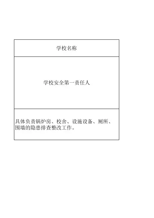 校园安全责任公示牌