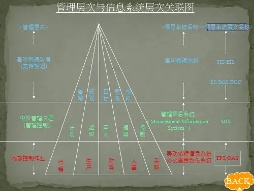制造业管理八大循环