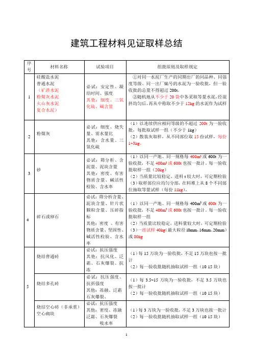 最新材料见证取样规范